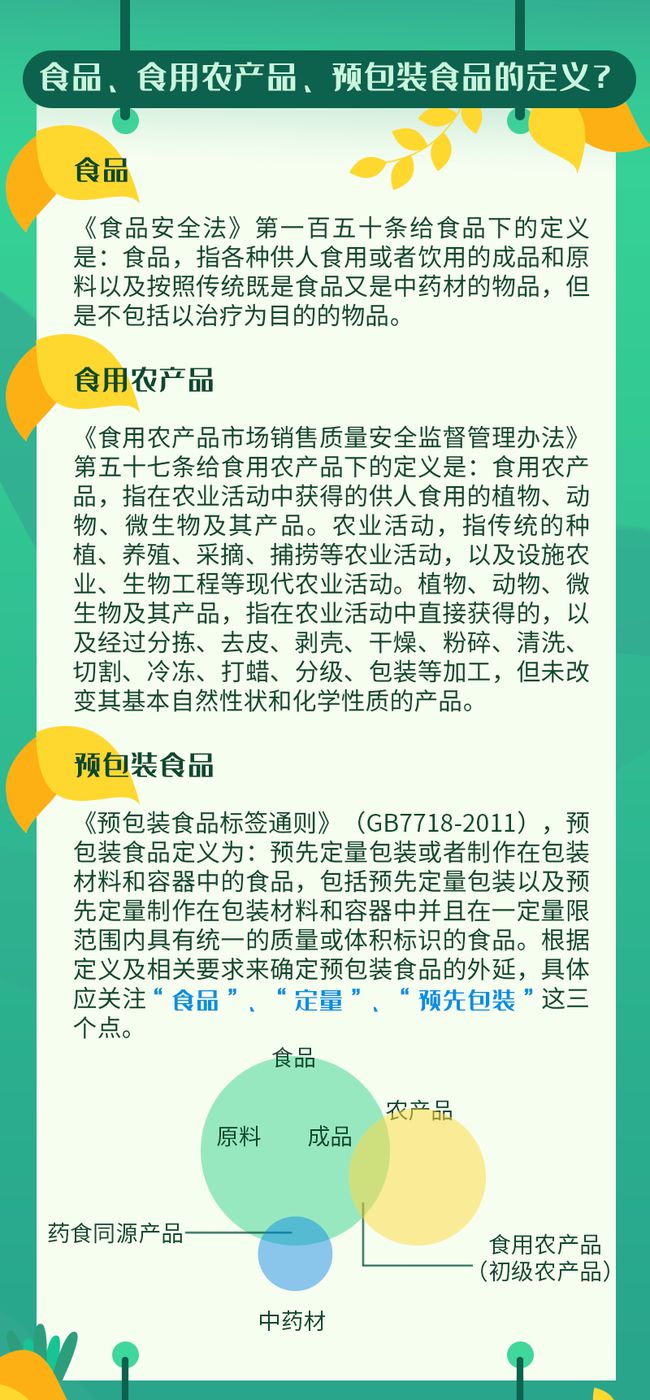 食用农产品?预包装食品?标签区分有妙招!_网易订阅